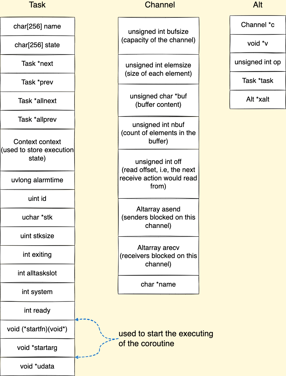 libtask-data structures.drawio.png